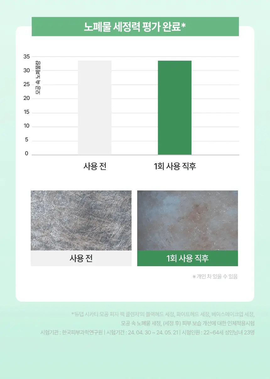 [단품] 듀댑 팩클렌저 150ml 3종(시카티/듀톡스/레몬 커스터드] 상세페이지 41